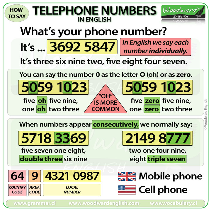 telephone-numbers-english-vocabulary-vocabulario-ingl-s-n-meros-de